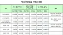 민주당 기탁금 상향은 귀족정치에 해보겠다는 선전포고 같은거에요.