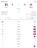 ??: 월드컵 3, 4위전 대체 왜 하는거임? 의미도 없는거