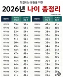 2026년 나이 총정리