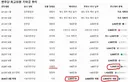 청년 최고위원 기탁금 2000만원 문제점