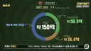 정의선이 양궁협회에서 휘두르는 권력 수준