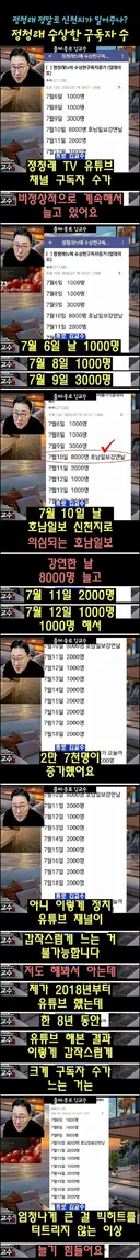 정청래TV 수상한 구독자수 증가(?)