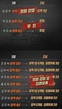 인천 전세사기 개새끼들의 항소심 판결 근황