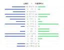 아르헨티나가 끝까지 버텨서 승부차기에서 우승했다면