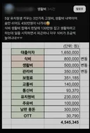 3인가족 숨만 쉬어도 450만원이 나가네