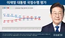 리얼미터 여론조사 분석 (진보층의 일부 이탈, 큰 문제는 없어보임)
