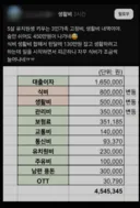 숨만 쉬어도 450만원이 나가네