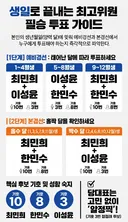 민주당 전당대회 당대표 & 최고위원 투표 가이드.jpg