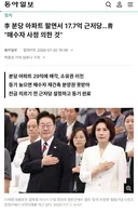 청와대 피셜 해명 뜸:李 분당 아파트 팔면서 17.7억 근저당…靑 “매수자 사정 의한 것”