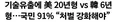 사실상 나라는 망치고 있다는 집단.jpg