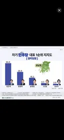 헐 호남 권리당원 여론조사 결과 정청래 대박...