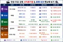국내 주요 감독 손익분기점 흥행성과