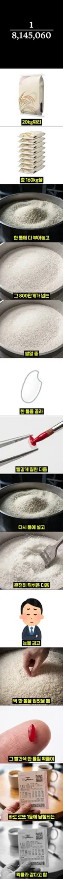 로또 1등 당첨확률을 쉽게 설명