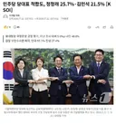 근저당 이슈 덕분에 당대표 연임할거같네요?