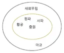 무협) 식단으로 비유한 정파 사파 마교 차이