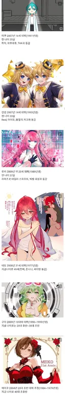 2026년 기준 미쿠랑 보카로 친구들 나이