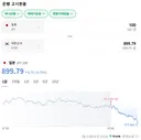 엔화 900원대 붕괴