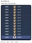 한국 남자 양궁 근황.🏹