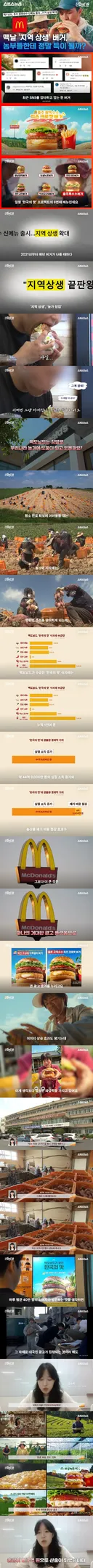 맥도날드 '지역 상생' 버거는 정말 농가에 도움이 될까?.jpg