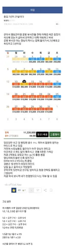용접으로 한 달 1,100만원 벌었다는 29살