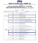 민주당 당대표 및 최고위원 본경선은  로테이션으로  기호가 바뀌었습니다 !!