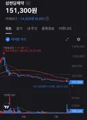 매수하면 인생 망하는 주식