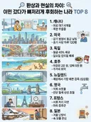 이민 갔다가 뼈저리게 후회하는 나라 top 8