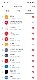 온통 파란불인 현 미국주식 상황...
