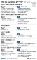 단일종목 레버리지 상품 보완방안 주요 내용.jpg