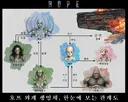 <호프> 한눈에 보는 관계도 (스포주의)