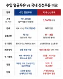 수입 멸균우유 vs 국내 신선우유
