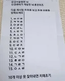 10개 이상 못 찾으면 치매초기