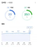 김부장 종영 시청률 23%네요