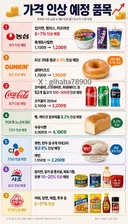 8월 가격 인상 예정인 식품들.JPG