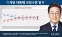 대통령 국정수행 평가 이번주판