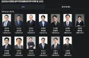 與, 사실적시 명예훼손죄 범위 축소 추진…'사생활 중대 비밀'만