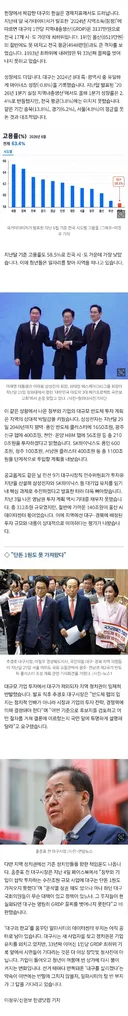 삼전닉스한테 패싱당한 '대구의 눈물'
