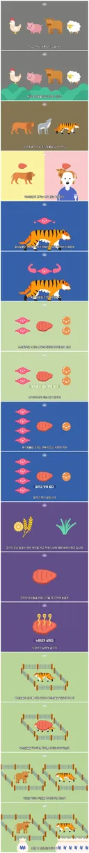 인간이 '초식 동물 고기'만 먹는 이유