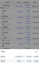주식) 지금까지 하락장 수고 하셨습니다...