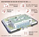 뭐가 두려워서?. 철조망 치겠다는 선관위