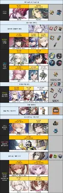 [명일방주] 간만에 미래시 좀 빡세진듯