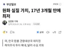원화 실질 가치, 17년 3개월 만에 최저