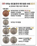 [2026년 기준] 한국 희귀 동전 시세..