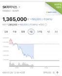 실시간 하이닉스 주가
