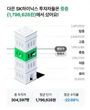 하이닉스 투자자가 30만명 밖에 안되네요