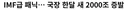 국장 한달새 2000조 증발