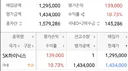 다들 주가 폭락 얘기 하길래하나 샀는데 무섭네요.