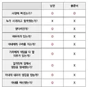 불륜남 남편 vs 미혼 불륜녀 비교.jpg