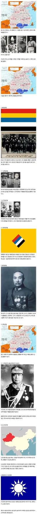 중화민국 시절 중국 군벌 목록.jpg