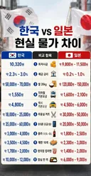 한국vs일본 현실 물가차이